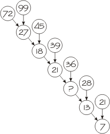 The Number Tree Rule by Nob